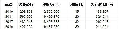 s6全明星赛_s6全明星赛人员