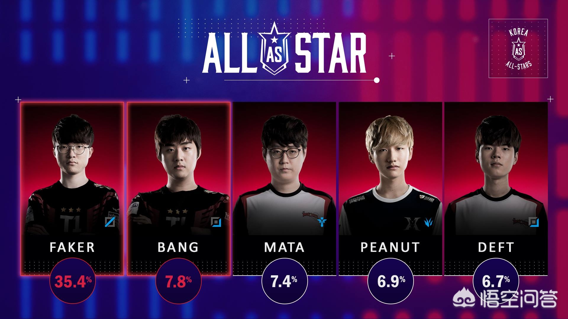 s6全明星赛_s6全明星赛人员