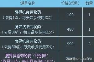 dnf疲劳药水_dnf疲劳药水领取大全