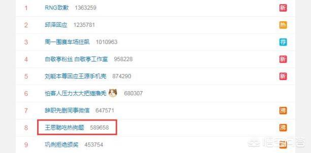 王思聪吃热狗头像_王思聪吃热狗头像大全