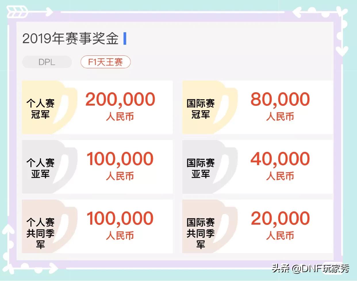 dnff1天王赛_dnff1天王赛历届冠军