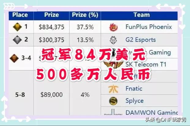 dnff1天王赛_dnff1天王赛历届冠军