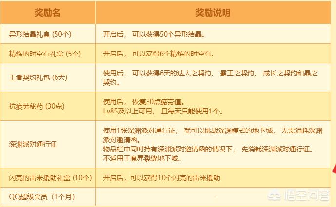 dnf活动时间表_dnf活动时间表在哪