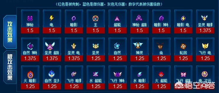 赛尔号奥尔德_赛尔号奥尔德在哪里打