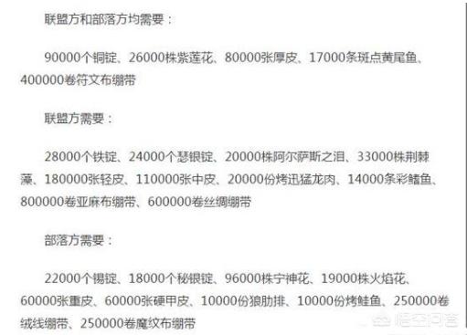 黑色其拉作战坦克_黑色其拉作战到底多少人能拿
