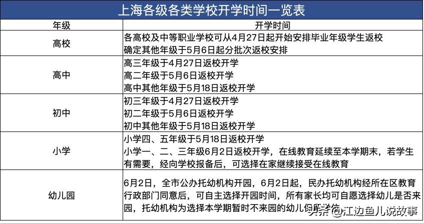 上海教育电视台开学第一课_上海教育电视台开学第一课直播入口