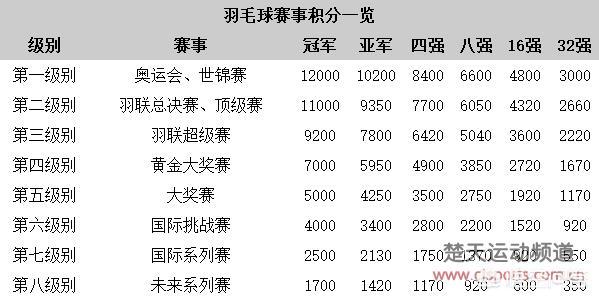 全球总决赛_全球总决赛历届冠军