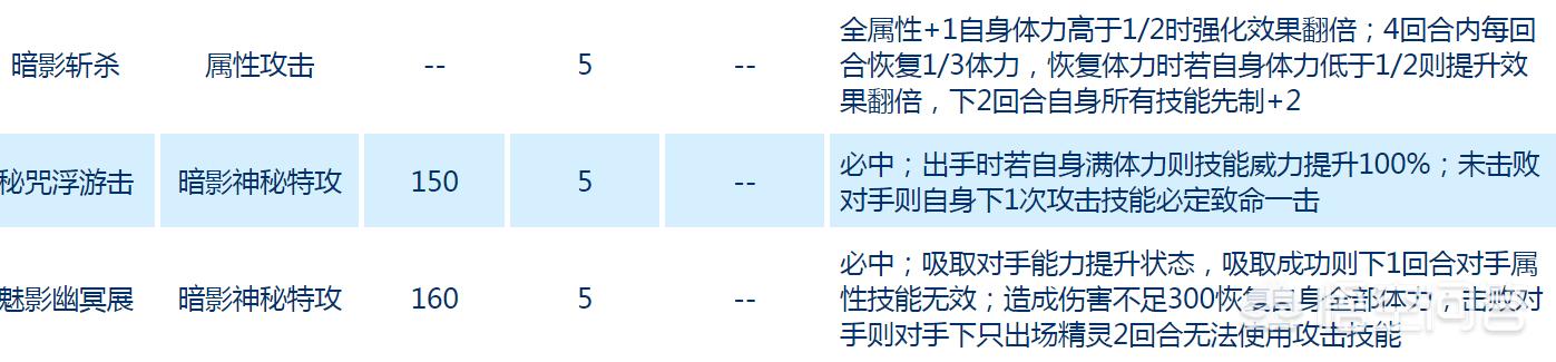 赛尔号扭蛋机在哪_赛尔号扭蛋机在哪里了