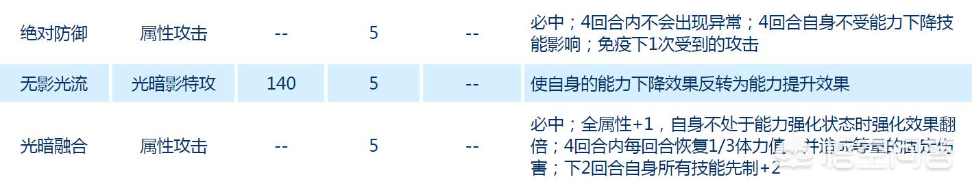 赛尔号扭蛋机在哪_赛尔号扭蛋机在哪里了