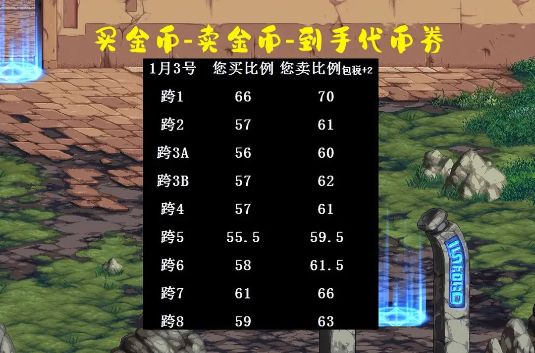 点券充值_点券充值平台
