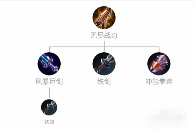 猴子的出装_猴子的出装铭文暴击12000