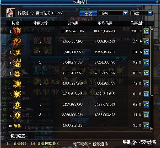 嗜血牛加点_嗜血牛头流