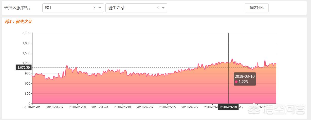 dnf诞生之芽有什么用_dnf诞生之芽干嘛的