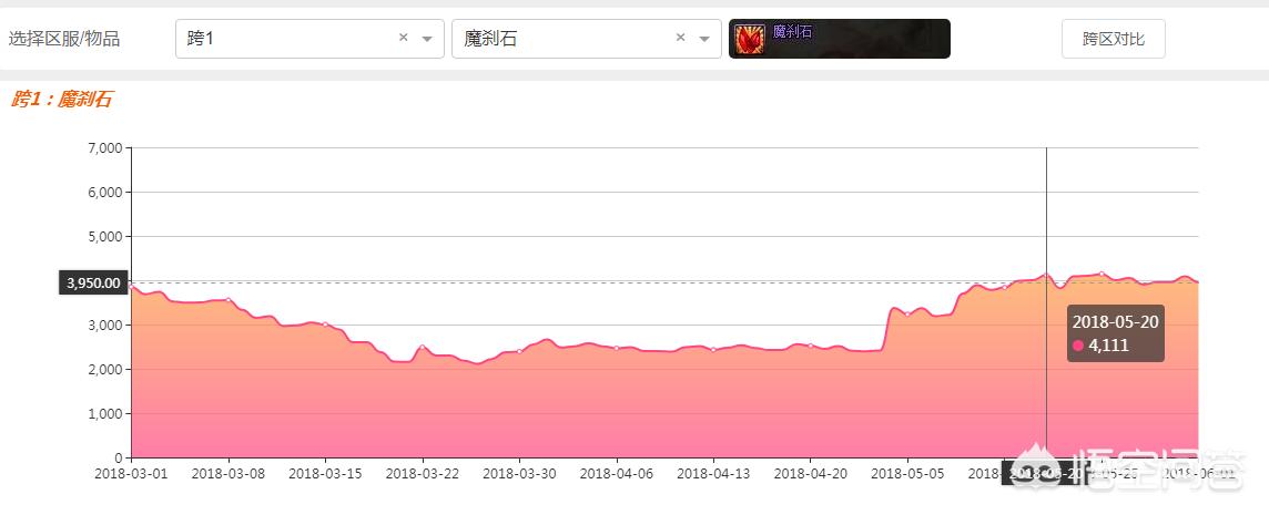 dnf诞生之芽有什么用_dnf诞生之芽干嘛的