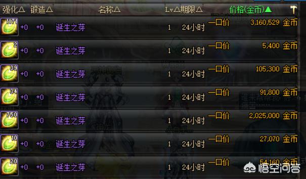 dnf诞生之芽有什么用_dnf诞生之芽干嘛的