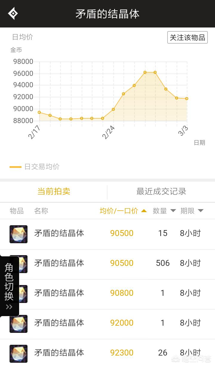 矛盾的结晶体有什么用_矛盾的结晶体哪里产出