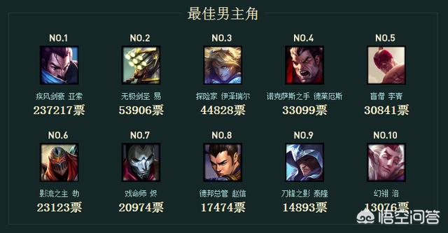 lol免费英雄更新_lol免费英雄更新时间