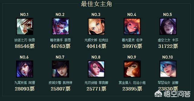 lol免费英雄更新_lol免费英雄更新时间