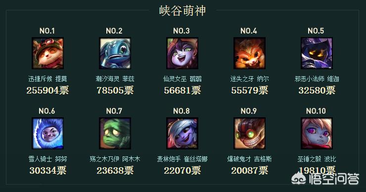 lol免费英雄更新_lol免费英雄更新时间