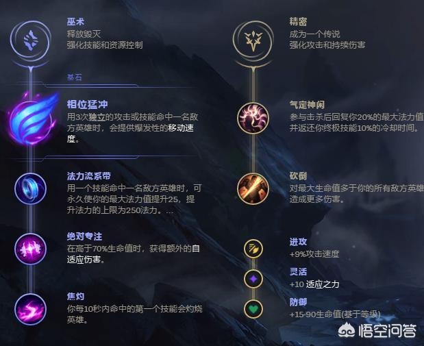 lol皮城女警察出装_lol皮城警女出装最新