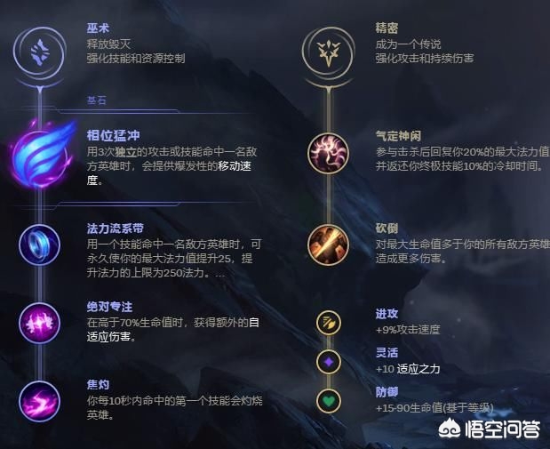 lol皮城女警察出装_lol皮城警女出装最新