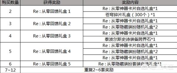 dnf51礼包_dnf51礼包内容