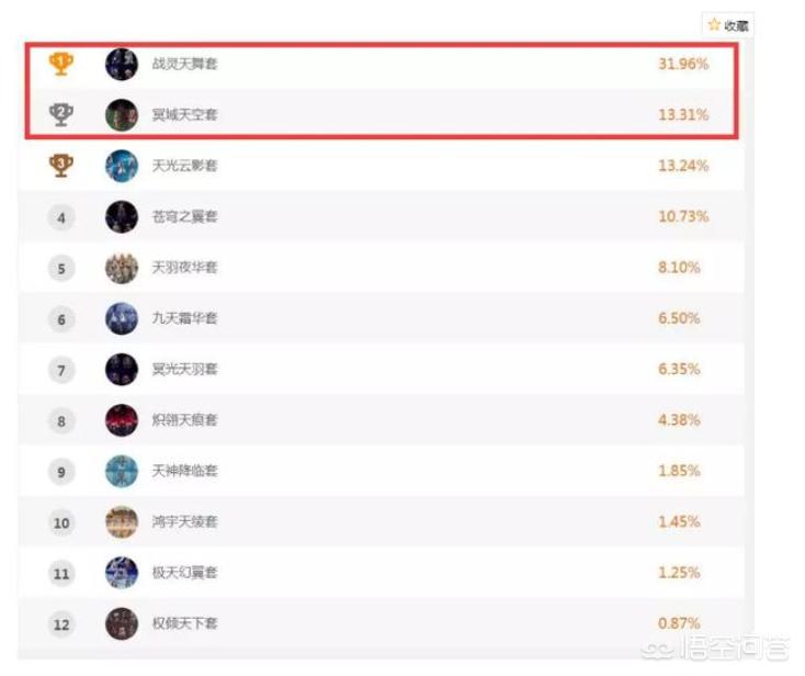战灵天舞_战灵天舞套外观