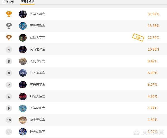 战灵天舞_战灵天舞套外观