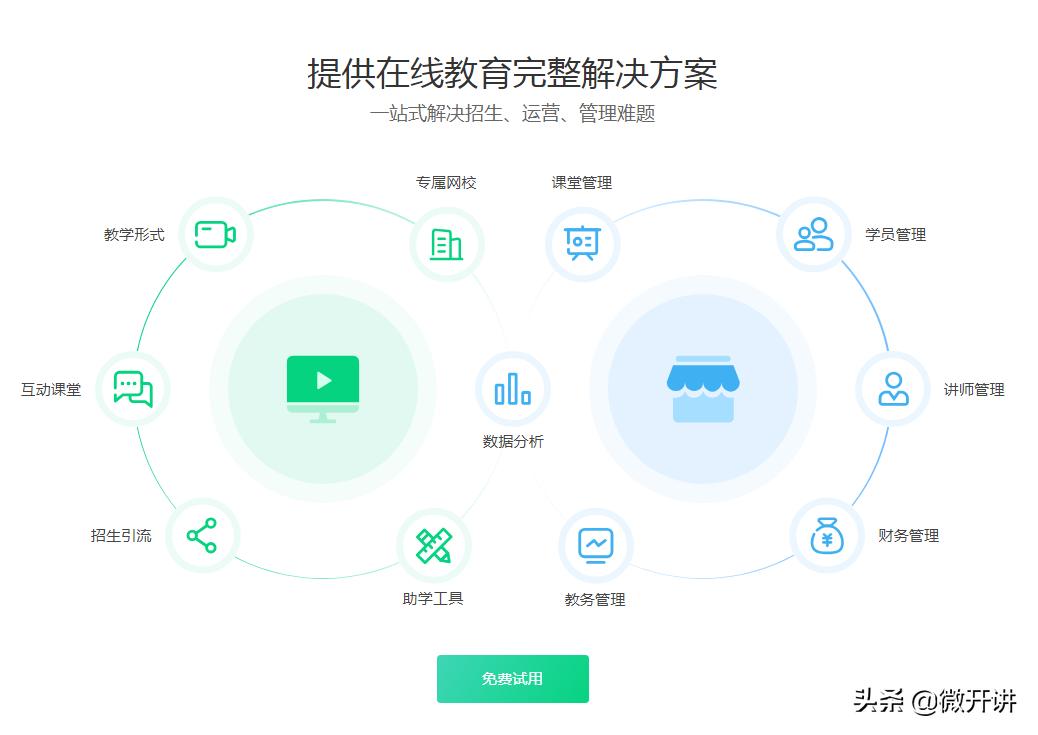 线上教育平台_线上教育平台哪个好