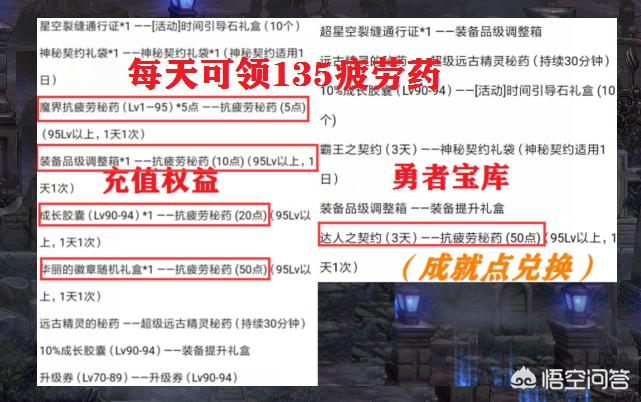 dnf周末送疲劳_dnf什么活动送疲劳药