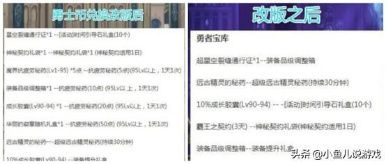 dnf周末送疲劳_dnf什么活动送疲劳药