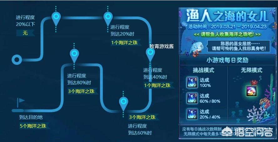 dnf21号更新什么_dnf21号更新时间