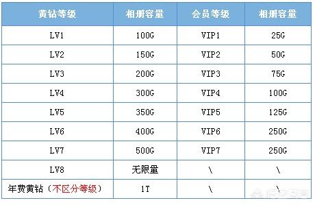 空间相册_空间相册怎么设置权限