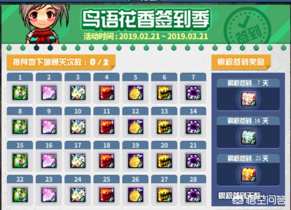 dnf每日专属礼盒_dnf每日专属礼盒怎么获得