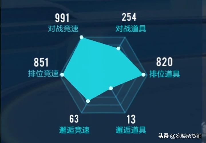qq飞车刷车视频_qq飞车刷车视频在哪看