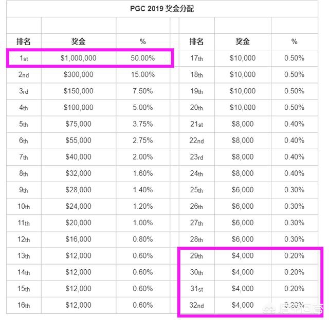 百万赢家_百万赢家年金保险(分红型)