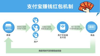 支付宝扫码领红包在哪里找二维码_支付宝扫码领红包在哪里找二维码每天有吗