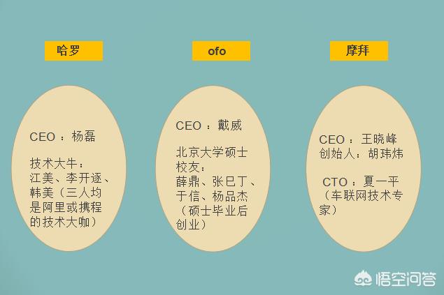 滴滴 ofo_滴滴ofo投资退出