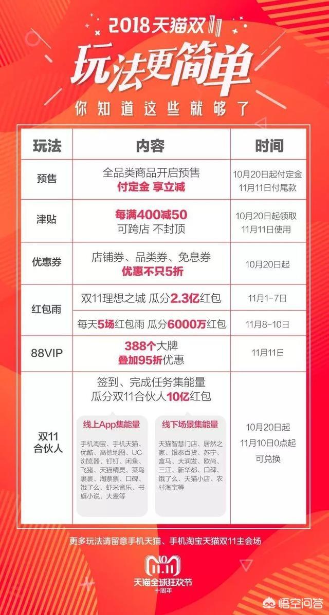 天猫双十一抢红包_天猫双十一抢红包攻略