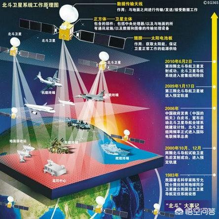 北斗地图导航下载2020新版_北斗地图导航下载2020新版