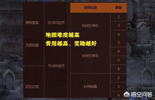dnf卡牌游戏_DNF卡牌游戏