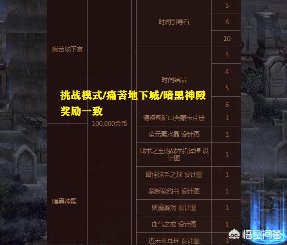 dnf卡牌游戏_DNF卡牌游戏