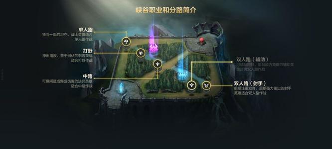 lol怎么玩_lol怎么玩新手教程