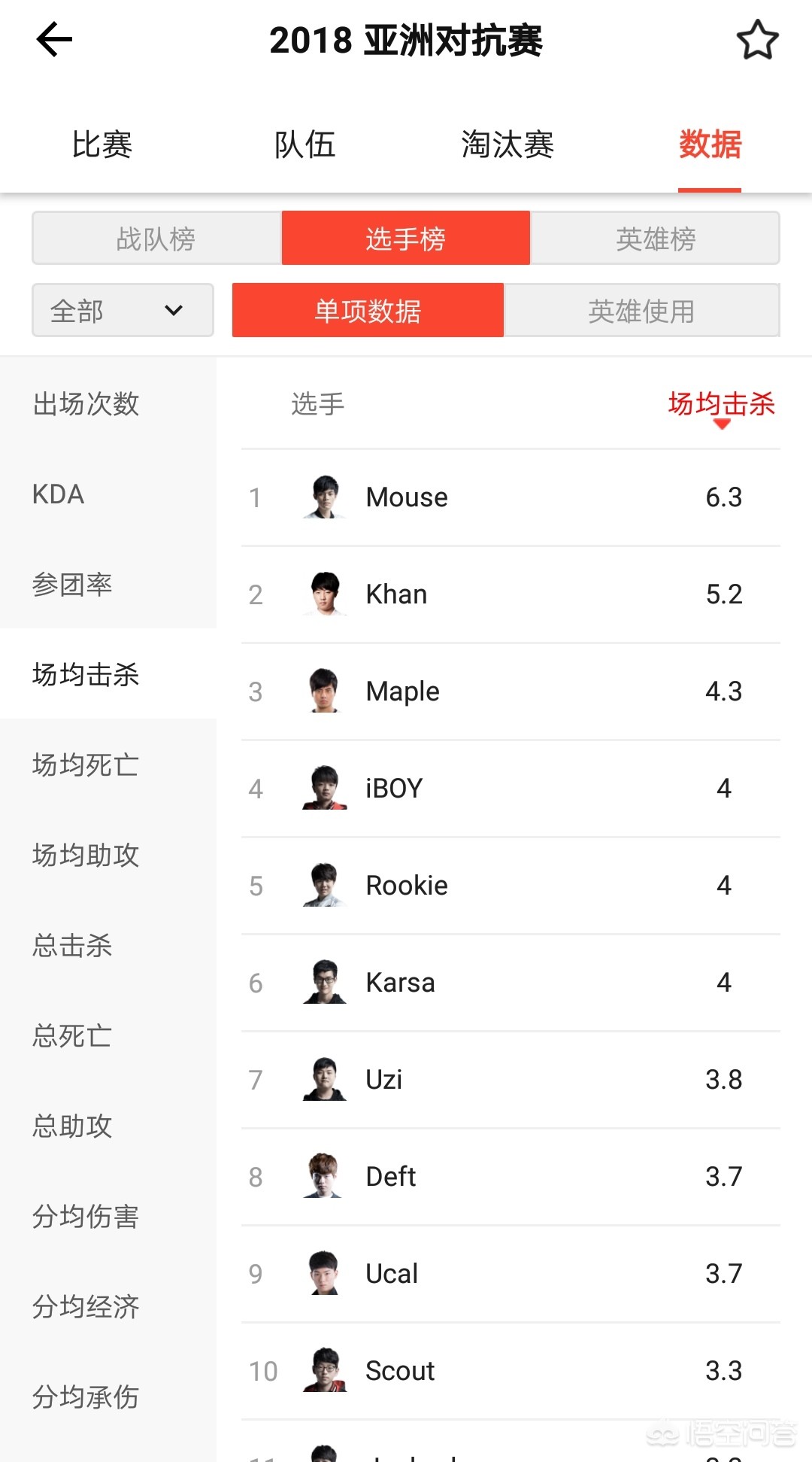 2019洲际赛_2019洲际赛赛程及结果