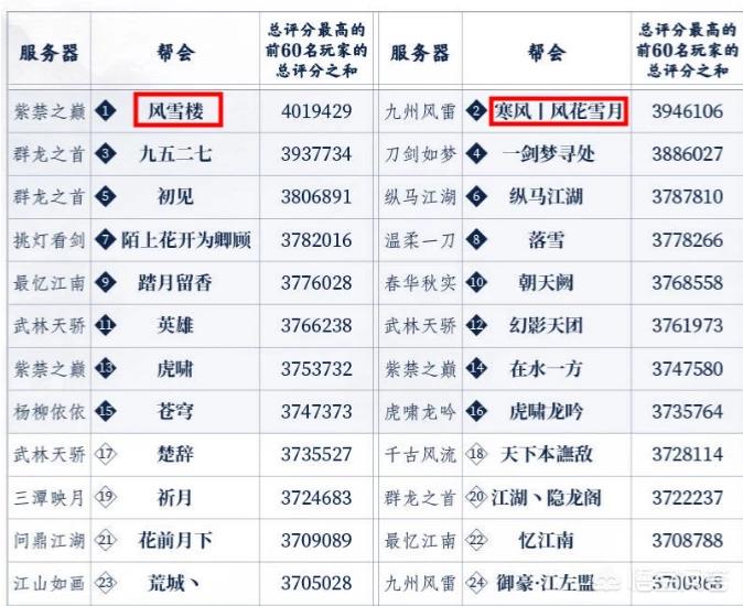 土豪战_土豪战卡组