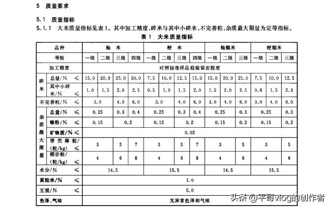 水稻主要成分_水稻主要成分是什么