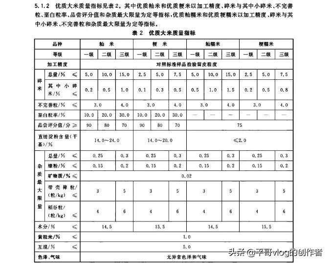 水稻主要成分_水稻主要成分是什么