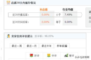 淘宝信誉_淘宝信誉度等级查询