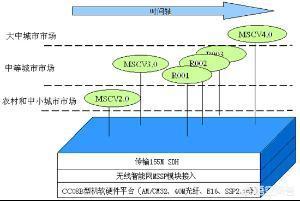 全卡_全卡卡