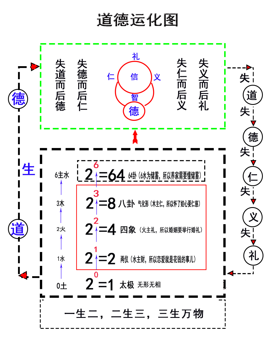 约束之地_约束之地利维艾拉攻略